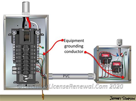 electrical box bonding|how to bond metal boxes.